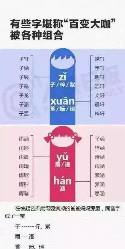 祖辈的名字，儒雅讲究