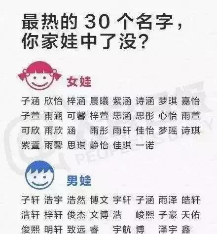 祖辈的名字，儒雅讲究