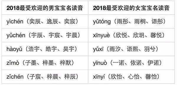 宝爸姓“邬”，网上请网友给起名字，网友：叫邬拉那拉可好？