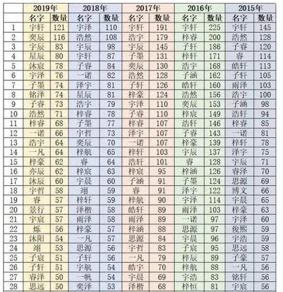 父亲姓“刘”，给孩子取名全凭喜好，网友：再也不用担心重名了