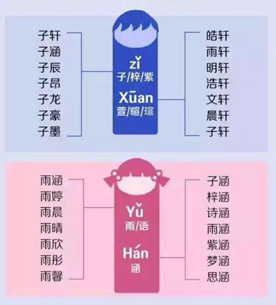 现在的家长，真该好好学学我们中医是怎么给孩子起名的……