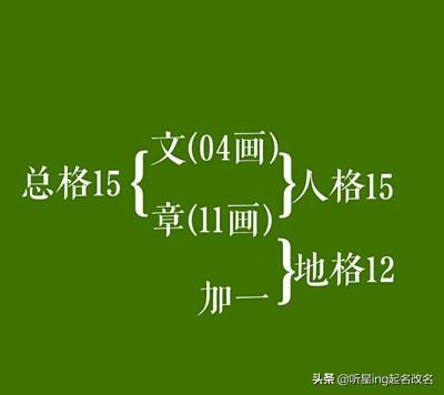 桃花劫缠身，姓名笔画里出现这些数字注意