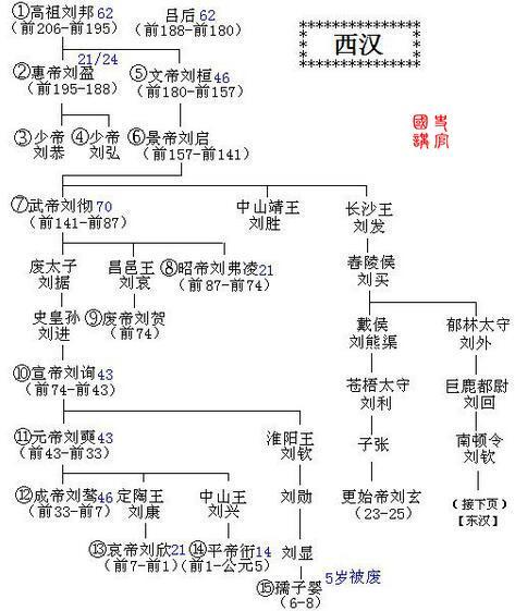 「古城探微」汉成帝延陵