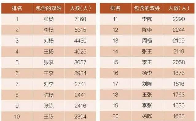 给孩子取“伪复姓”为显贵气，90后父母沾沾自喜，殊不知苦了孩子