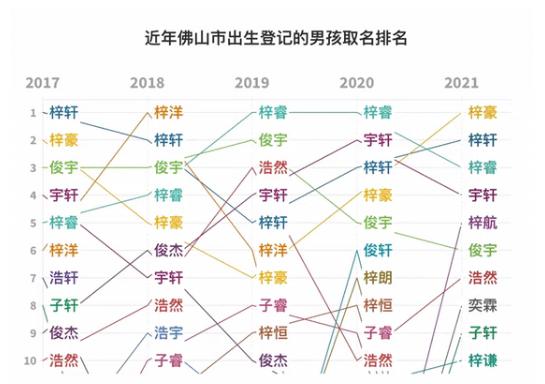 给孩子取“伪复姓”为显贵气，90后父母沾沾自喜，殊不知苦了孩子