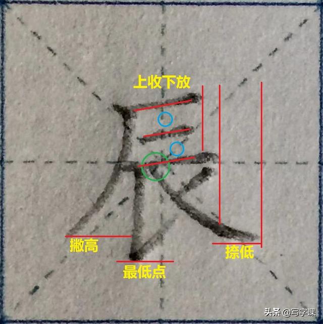 2020年男性新生儿名字使用频率最高的14个字，图解结构、技法精讲