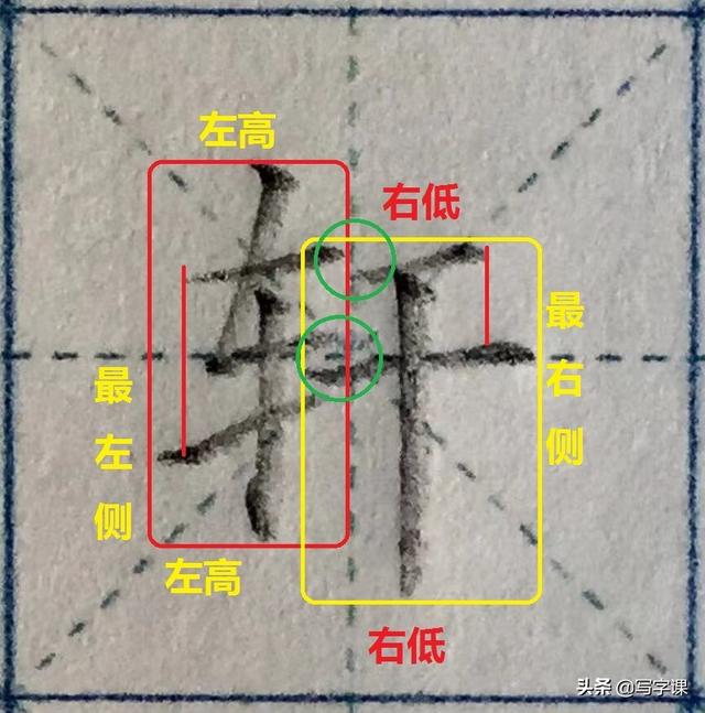 2020年男性新生儿名字使用频率最高的14个字，图解结构、技法精讲