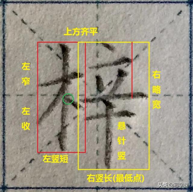 2020年男性新生儿名字使用频率最高的14个字，图解结构、技法精讲