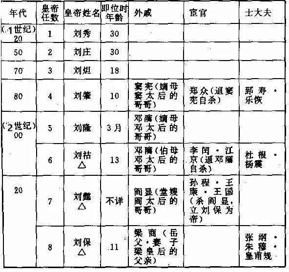 东汉的败亡令人扼腕！缠斗不止的外戚、宦官、士大夫终不敌董卓的