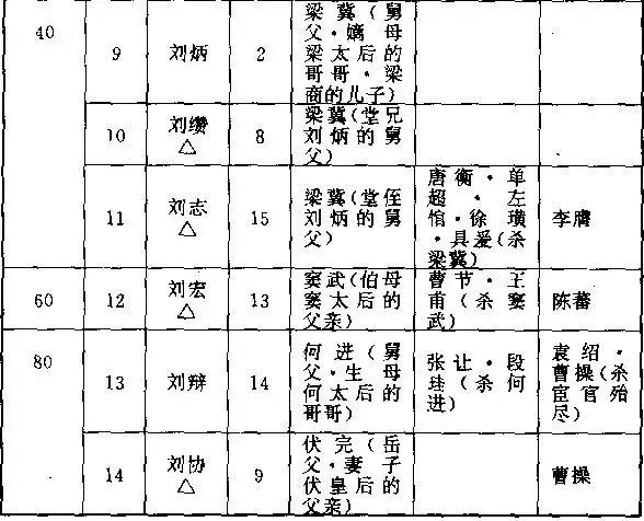 东汉的败亡令人扼腕！缠斗不止的外戚、宦官、士大夫终不敌董卓的