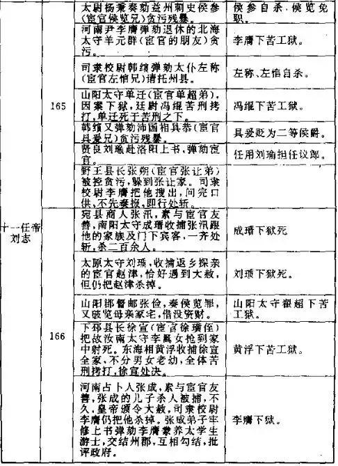 东汉的败亡令人扼腕！缠斗不止的外戚、宦官、士大夫终不敌董卓的