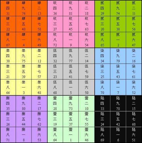 姓名学的基础知识  三  数理阴阳与吉凶