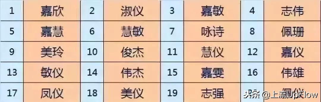 一看名字，我就知道你是广东人！