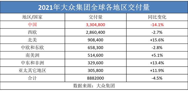 中国销量大跌！大众“十大新车”救场，能实现“反扑”吗？