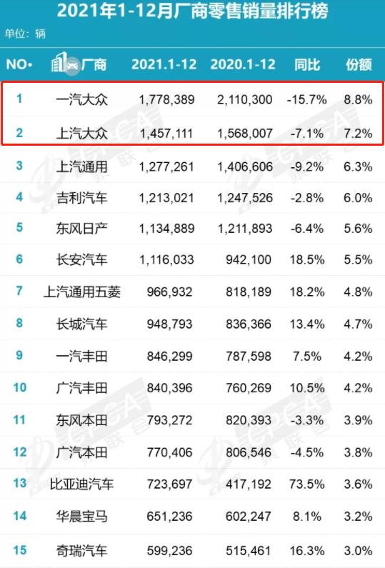 中国销量大跌！大众“十大新车”救场，能实现“反扑”吗？