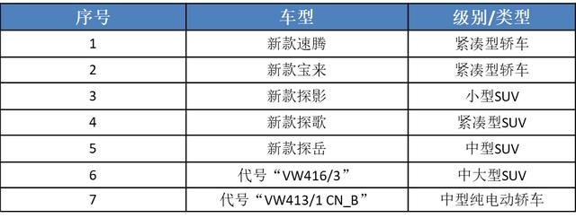 中国销量大跌！大众“十大新车”救场，能实现“反扑”吗？