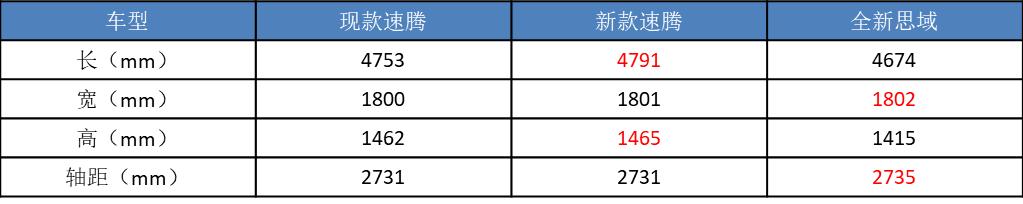 中国销量大跌！大众“十大新车”救场，能实现“反扑”吗？