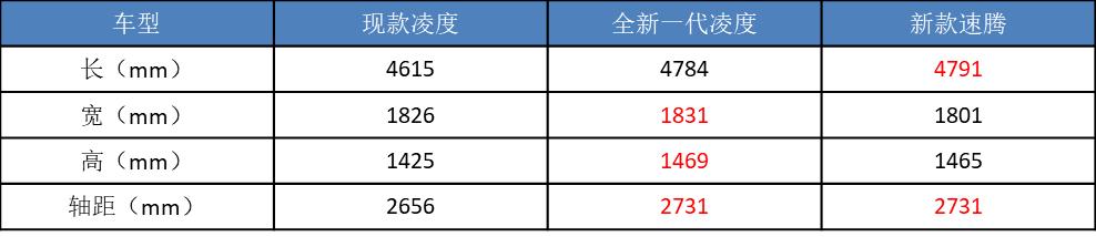 中国销量大跌！大众“十大新车”救场，能实现“反扑”吗？