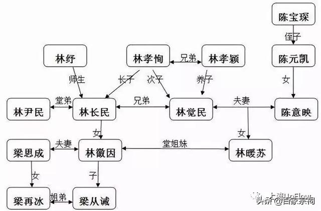 福建人的家谱也太长长长长了吧