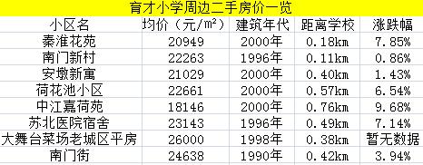 2018年扬州市公办小学施教区公布！你家小孩上哪所学校啊？