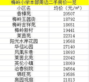 2018年扬州市公办小学施教区公布！你家小孩上哪所学校啊？