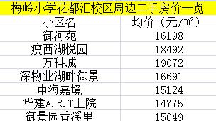 2018年扬州市公办小学施教区公布！你家小孩上哪所学校啊？