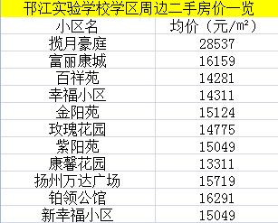 2018年扬州市公办小学施教区公布！你家小孩上哪所学校啊？