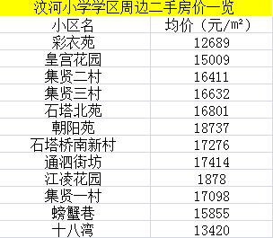 2018年扬州市公办小学施教区公布！你家小孩上哪所学校啊？