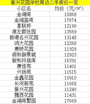 2018年扬州市公办小学施教区公布！你家小孩上哪所学校啊？