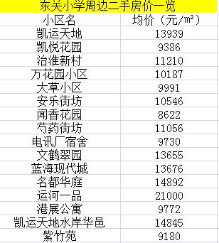 2018年扬州市公办小学施教区公布！你家小孩上哪所学校啊？