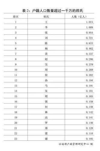 2018年全国姓名报告发布：新生儿起名用这50个字最多