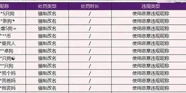 王者荣耀：这三种游戏名千万不要起！不但不好听还容易被封号