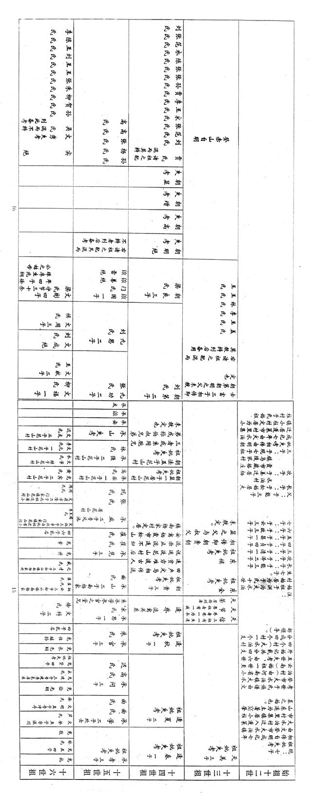 「家谱」山东省蓬莱市《小柱村于氏谱书》