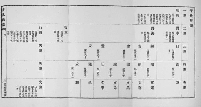 家谱交流——即墨市店集镇洪兴村《于氏族谱》欣赏