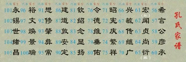 「小谱说堂号」什么是字辈？你会给孩子按照字辈来起名字吗？