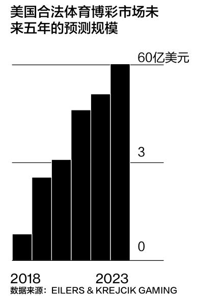 体育博彩的豪赌