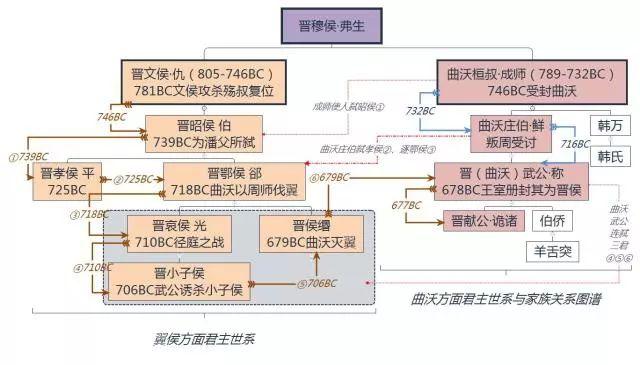 B01.出师未捷身先死