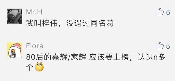 梓睿梓晴浩然诗语…2019新生儿爆款名字公布，你家娃儿撞名没