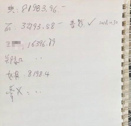 被性侵后的850天