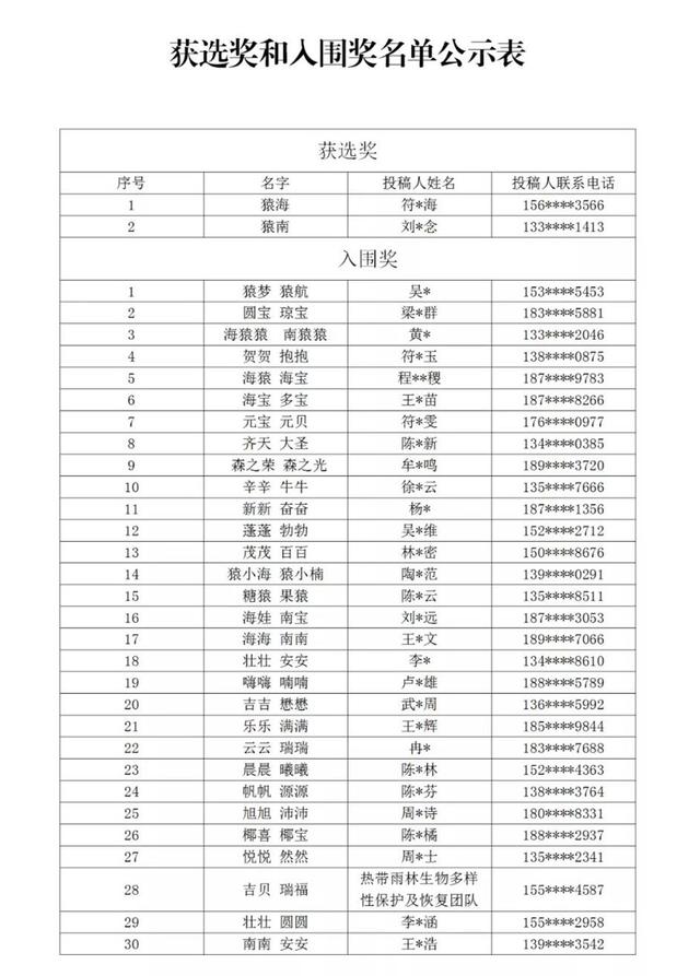 两只海南长臂猿宝宝取名为猿海、猿南