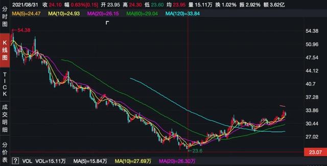 双汇“牵手”牧原背后，破题“猪周期”的新范式？