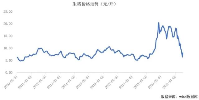 双汇“牵手”牧原背后，破题“猪周期”的新范式？