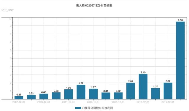 双汇“牵手”牧原背后，破题“猪周期”的新范式？