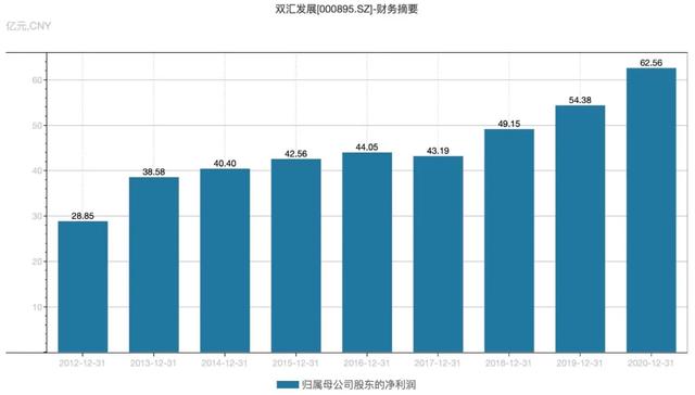 双汇“牵手”牧原背后，破题“猪周期”的新范式？