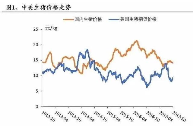 双汇“牵手”牧原背后，破题“猪周期”的新范式？