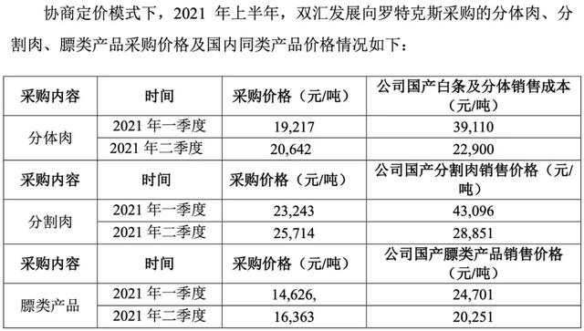 双汇“牵手”牧原背后，破题“猪周期”的新范式？