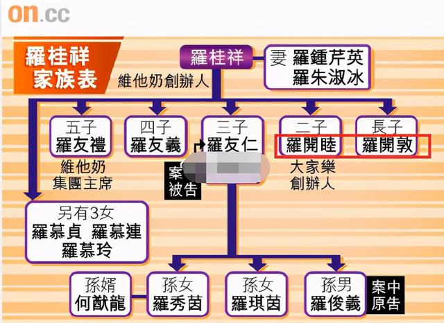 赌王给孙女起名字，却无意间内涵了亲家公，豪门恩怨难说清