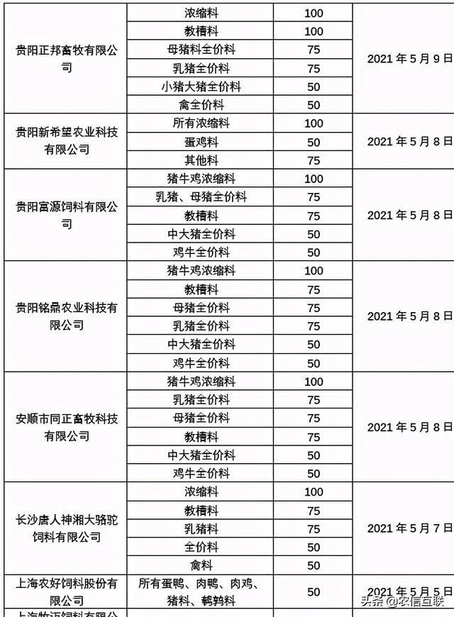 猪价15连跌，8元行情出现！饲料涨价450元，猪价要“一飞冲天”？