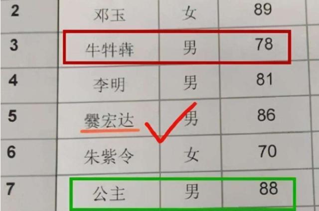 “梓豪”成2021年爆款名字，名字同音不同意，学生傻傻分不清