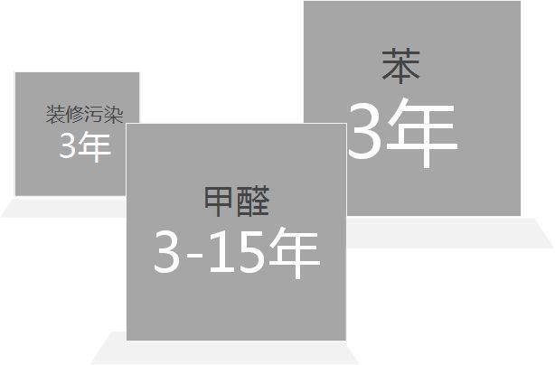 百年米其林又一黑科技！分解车内甲醛异味，气味清新开车更舒服